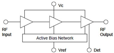 A three-stage amplifier with an active bias network Microsemi LX5518